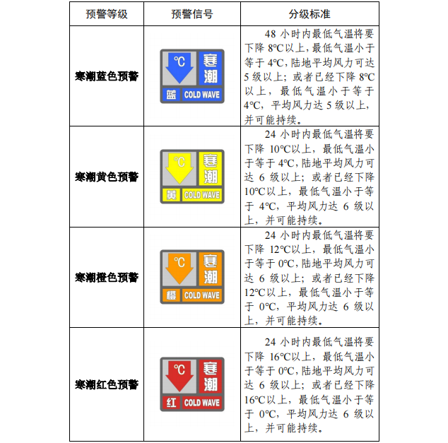 寒潮公众健康防护指南